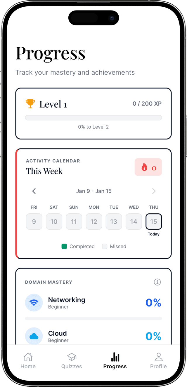 Forge Progress Tracking